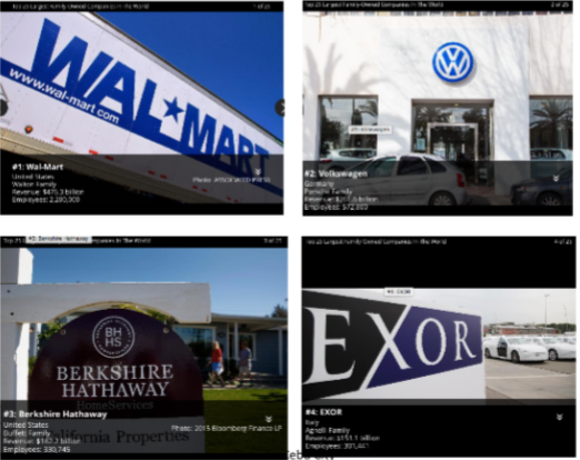 The top 10 largest family businesses are Wal-Mart. Family: Walton. Country: United States. Volkswagen. Family: Piëch/Porsche. Country: Germany. ... Toyota Motor. Family: Toyota. Country: Japan. ... Samsung Electronics. Family: Lee. ... Ford. Family: Ford. ... Fiat S.p.A. Family: Agnelli. ... SK Holdings. Family: Chey. BMW Group. Family: Quandt